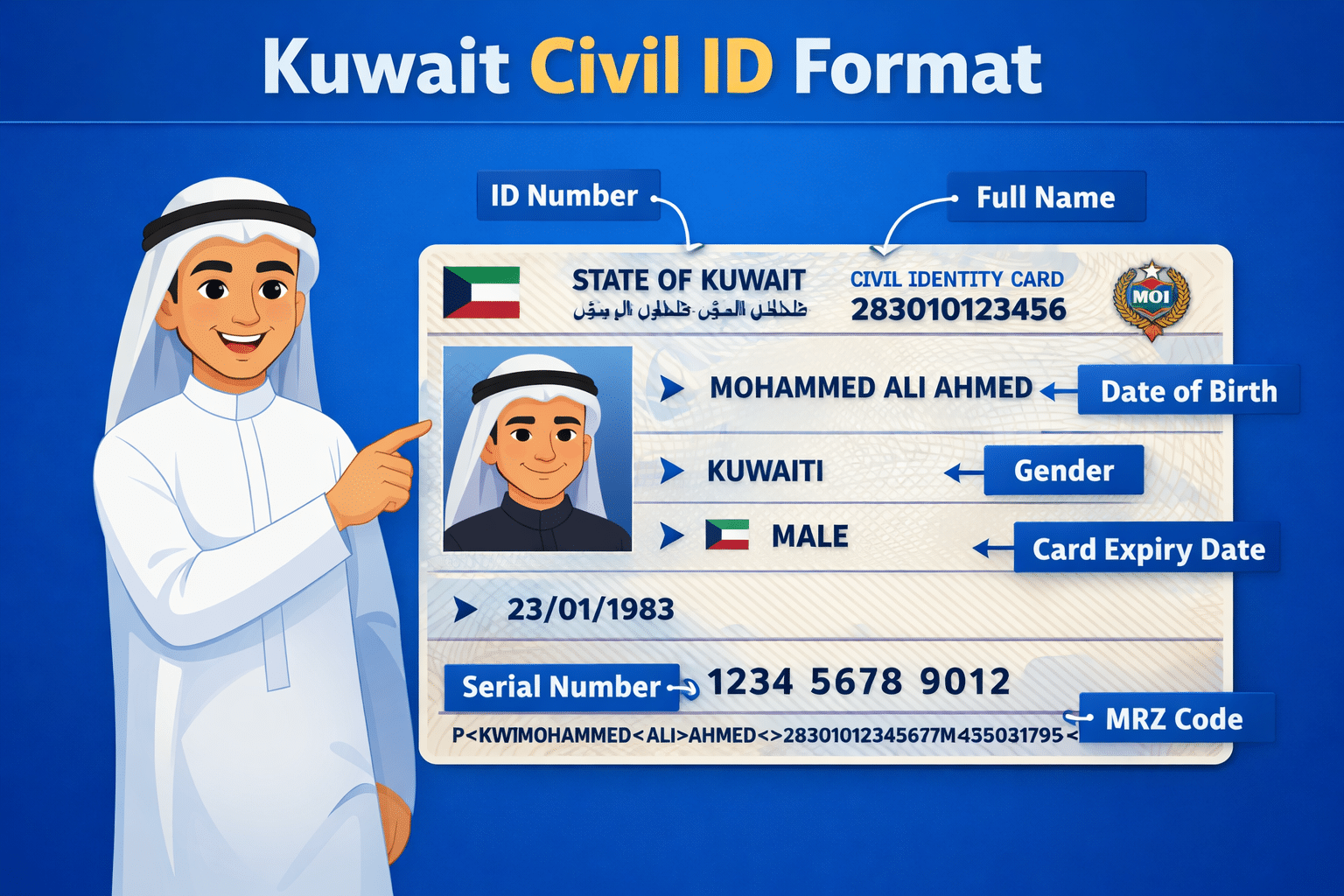 Kuwait Civil ID Format Explained: Check Your Digits