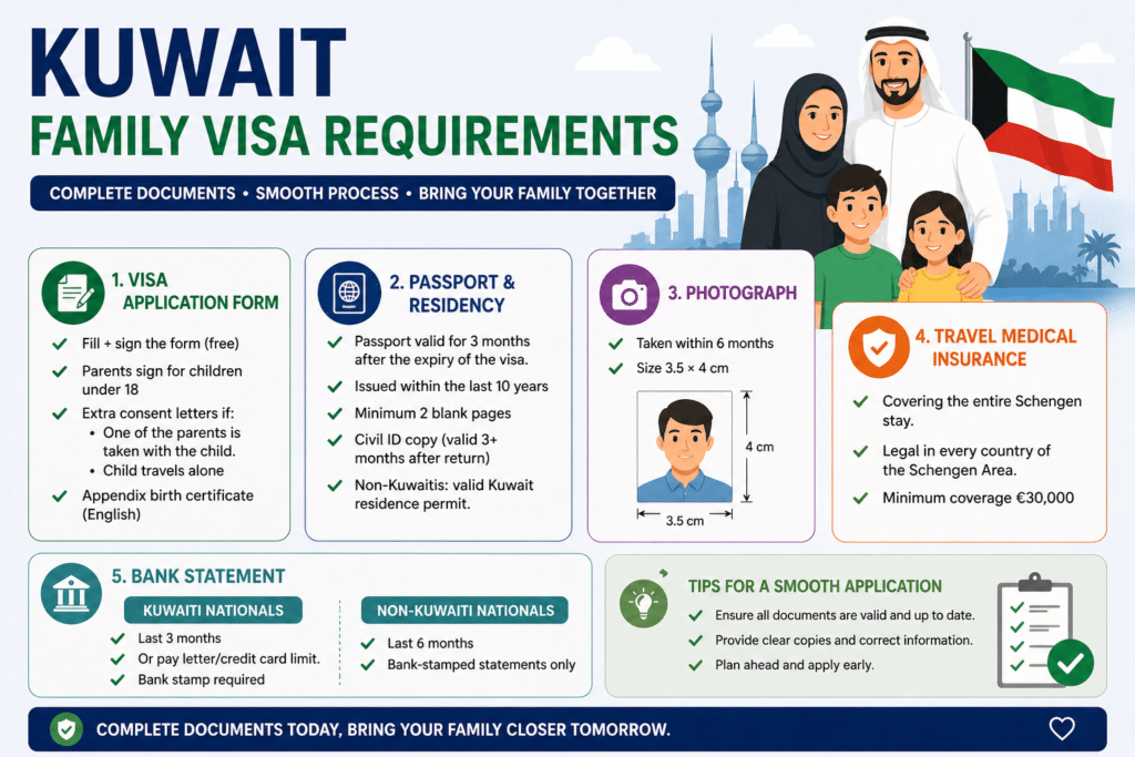 Kuwait family visa requirements checklist with documents passport photo insurance and bank statement guide