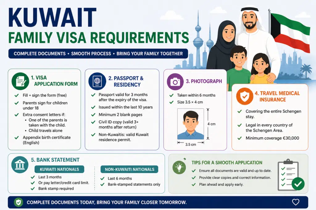 Kuwait family visa requirements checklist with documents passport photo insurance and bank statement guide