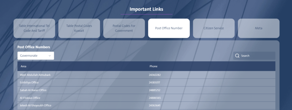 Kuwait Ministry of Communications post office numbers page showing governorate selection and postal office contact details for Salmiya Postal Code Kuwait (2026).