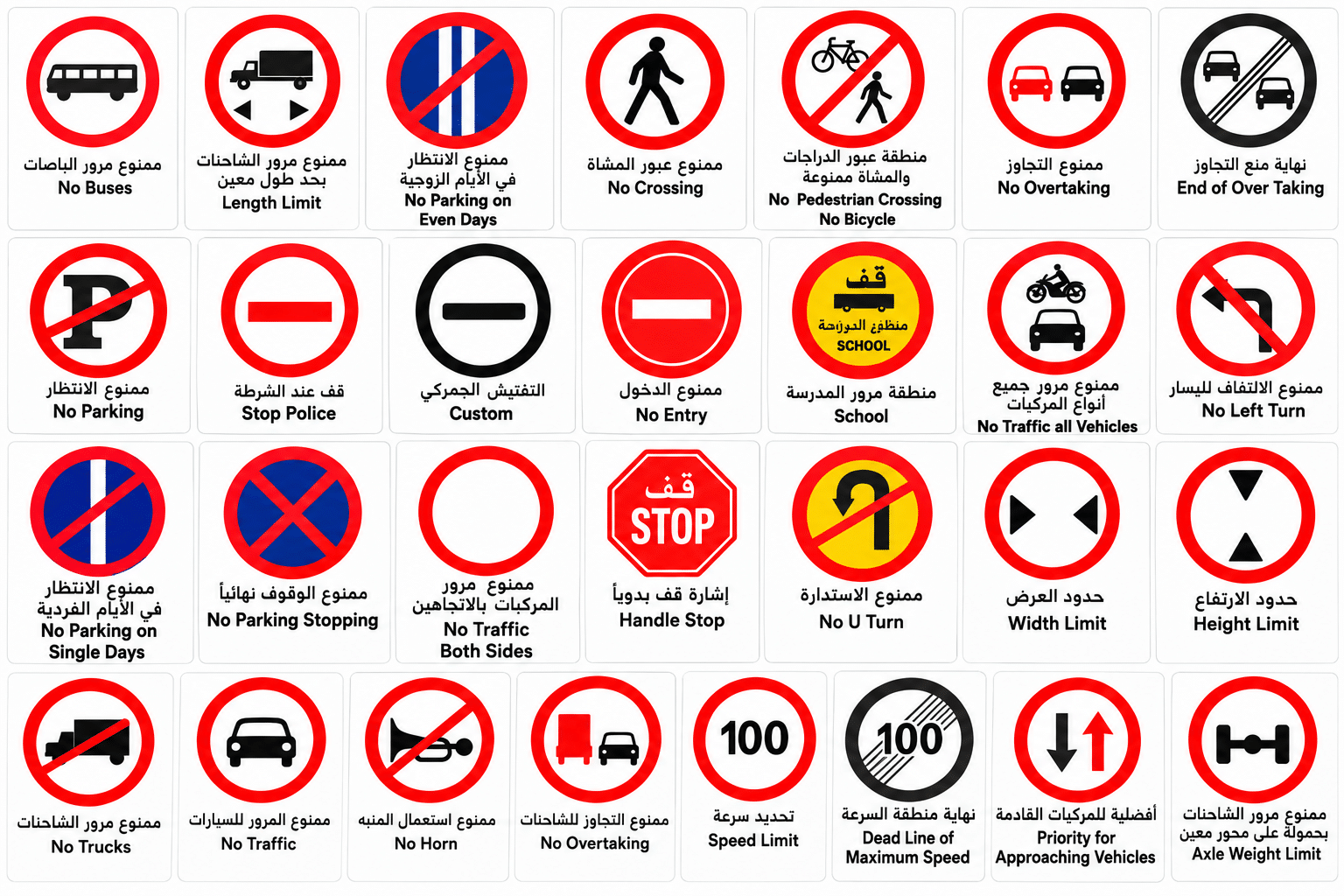 Kuwait traffic prohibition signs with Arabic and English meanings, including no entry, no parking, no overtaking, speed limits, no U-turn, vehicle restrictions, and axle weight limits.